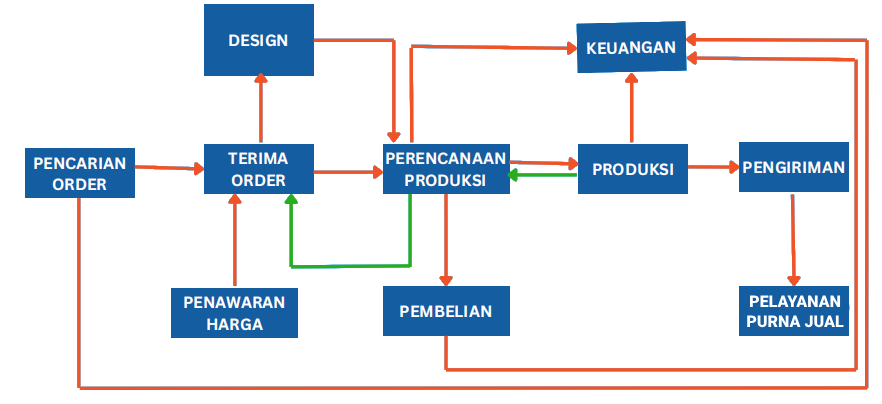 alur-perusahaan2